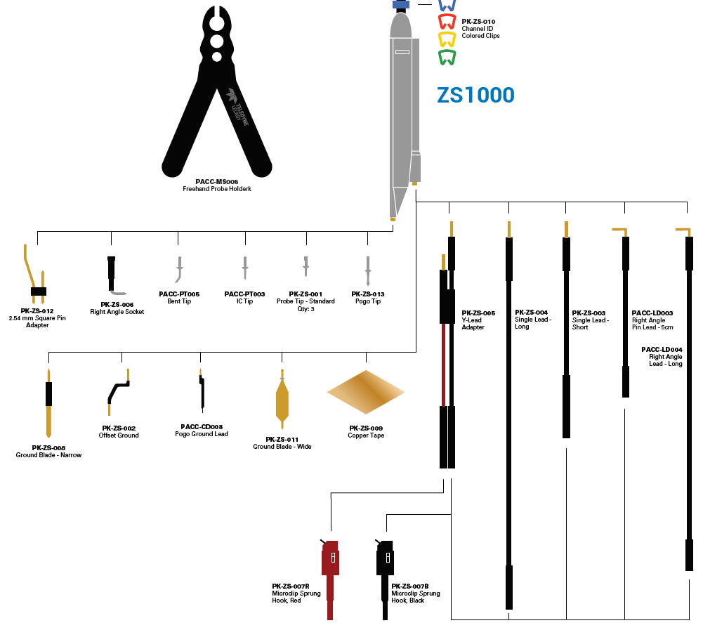 Active Oscilloscope Probes DigiKey